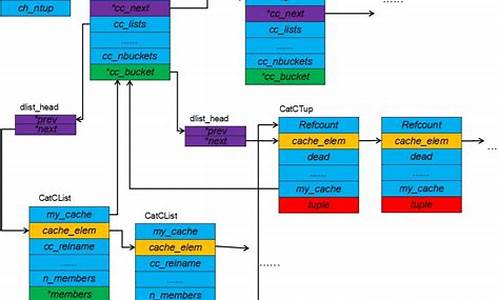 pgsql 源码